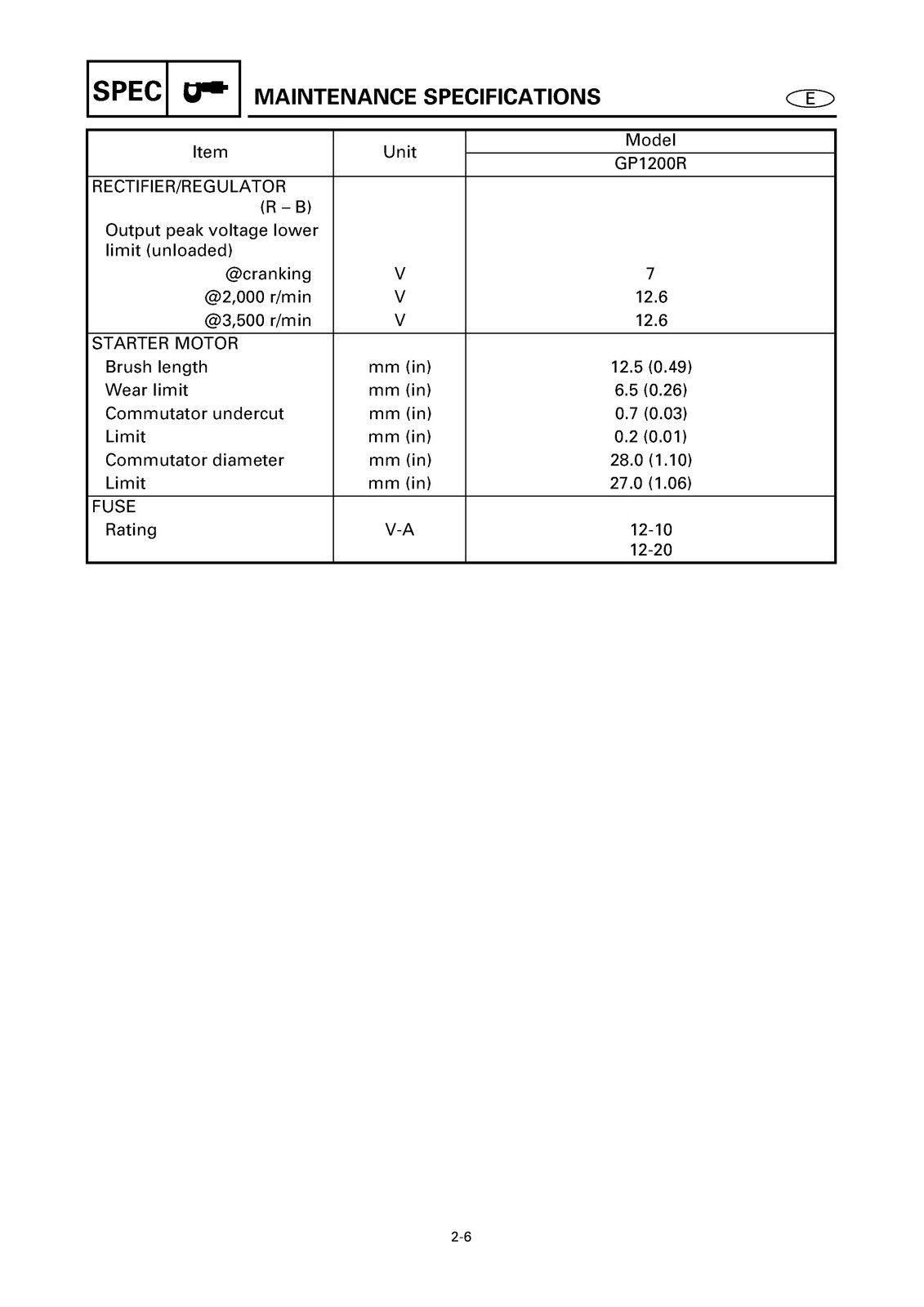 YAMAHA WaveRunner GP1200R Service Manual – SECURED – JACKET – XL FOLDOUT PAGES
