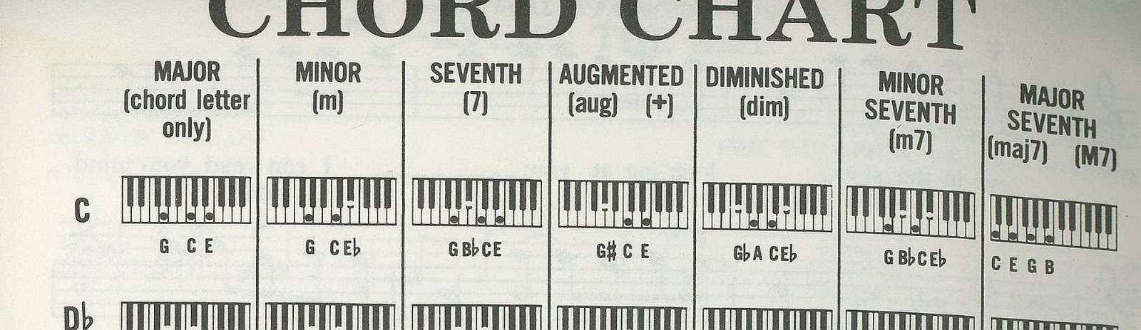 Super Songs Paperback Music Sheets Book 48 pages 9&Prime; x 6&Prime; x 1/8&Prime; 17 Songs KD-2