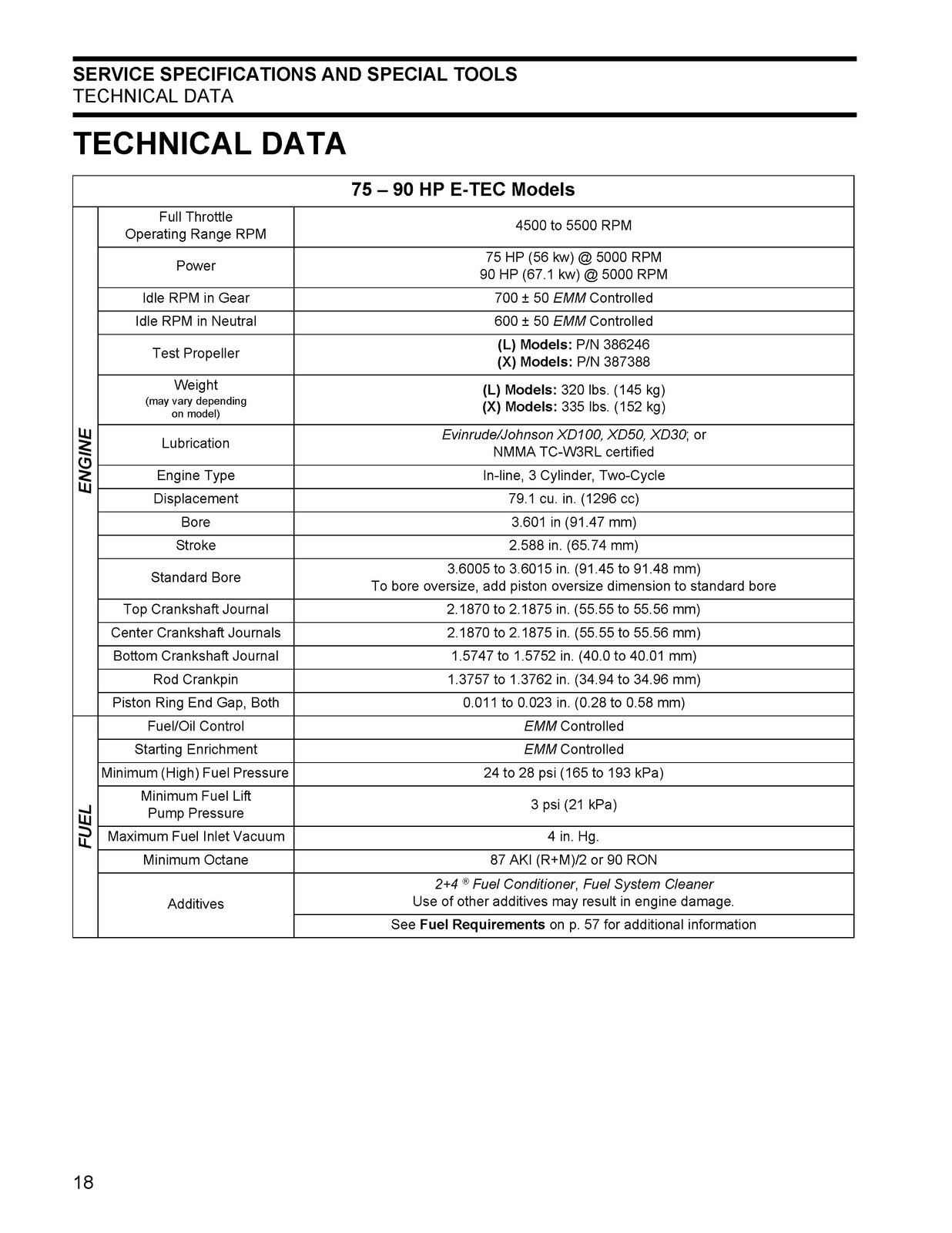EVINRUDE 75 90 HP ETEC Service Manual 2006, FIXED, FRONT & BACK, XL FOLDOUT PAGE