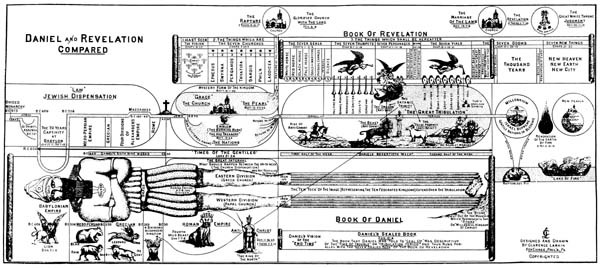 CLARENCE LARKIN CHARTS – Set of Ten 9 X 20 inch Bible Prophecy Charts. **NEW**