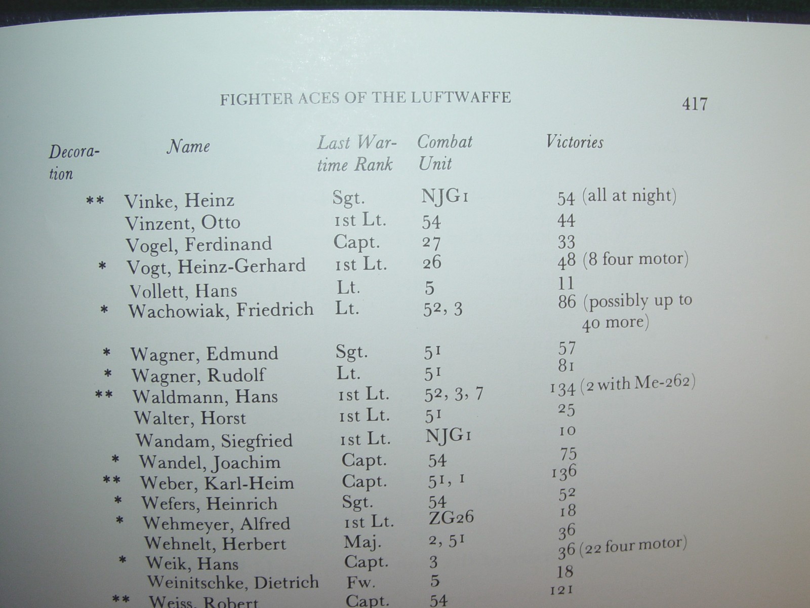 « FIGHTER ACES OF THE LUFTWAFFE » 432 pages Hardcover Illustrated Book