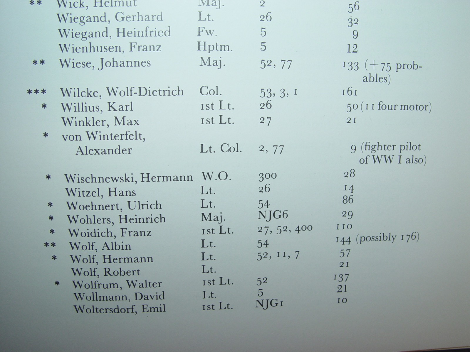 « FIGHTER ACES OF THE LUFTWAFFE » 432 pages Hardcover Illustrated Book