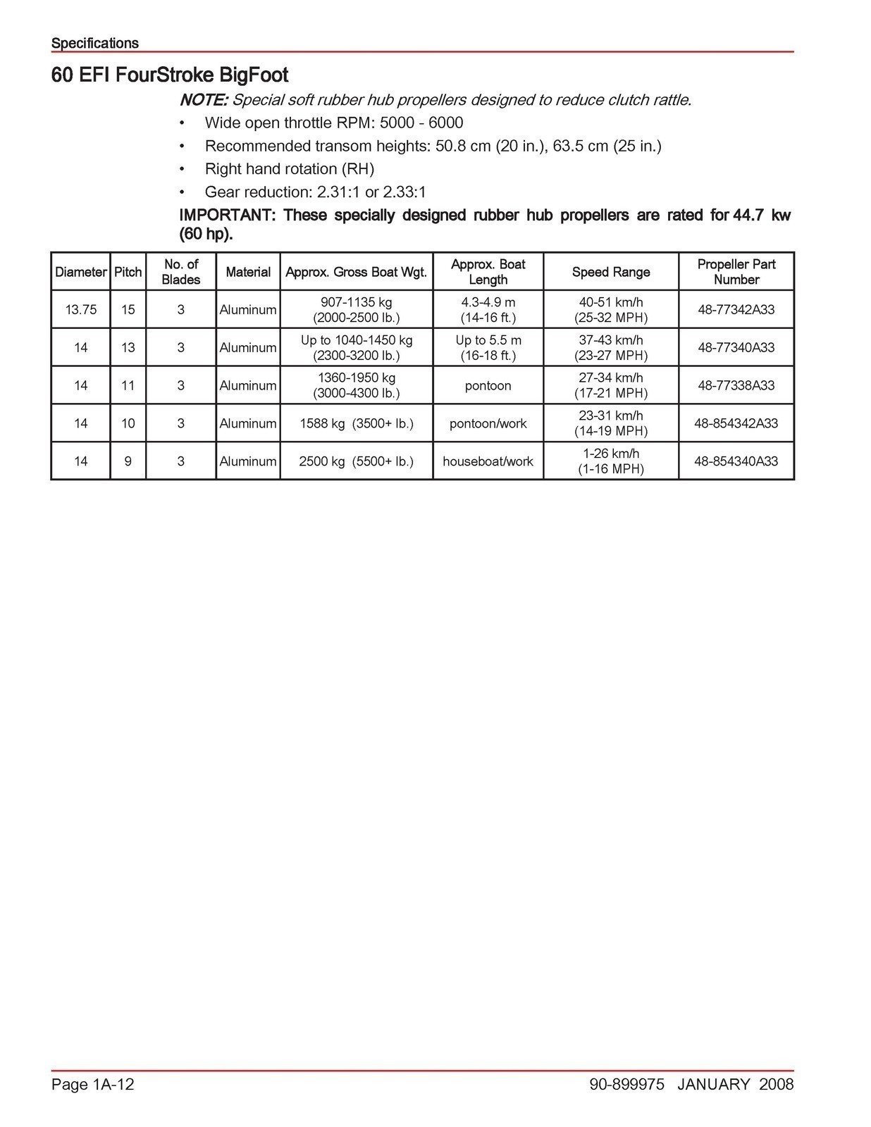MERCURY 40 50 60 BigFoot 40 Jet EFI FourStroke 4 Cyl SERVICE MANUAL – JACKET