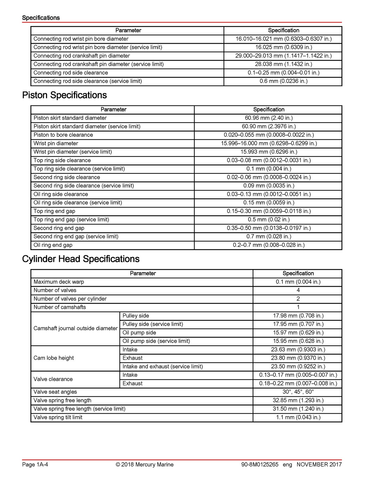 MERCURY MARINE 15 20 EFI FourStroke Outboard Service Manual 2018, FOLDOUTS