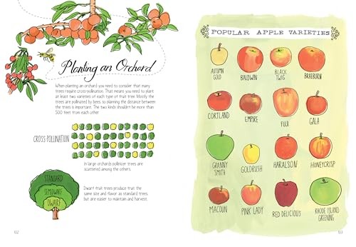 Farm Anatomy: The Curious Parts and Pieces of Country Life