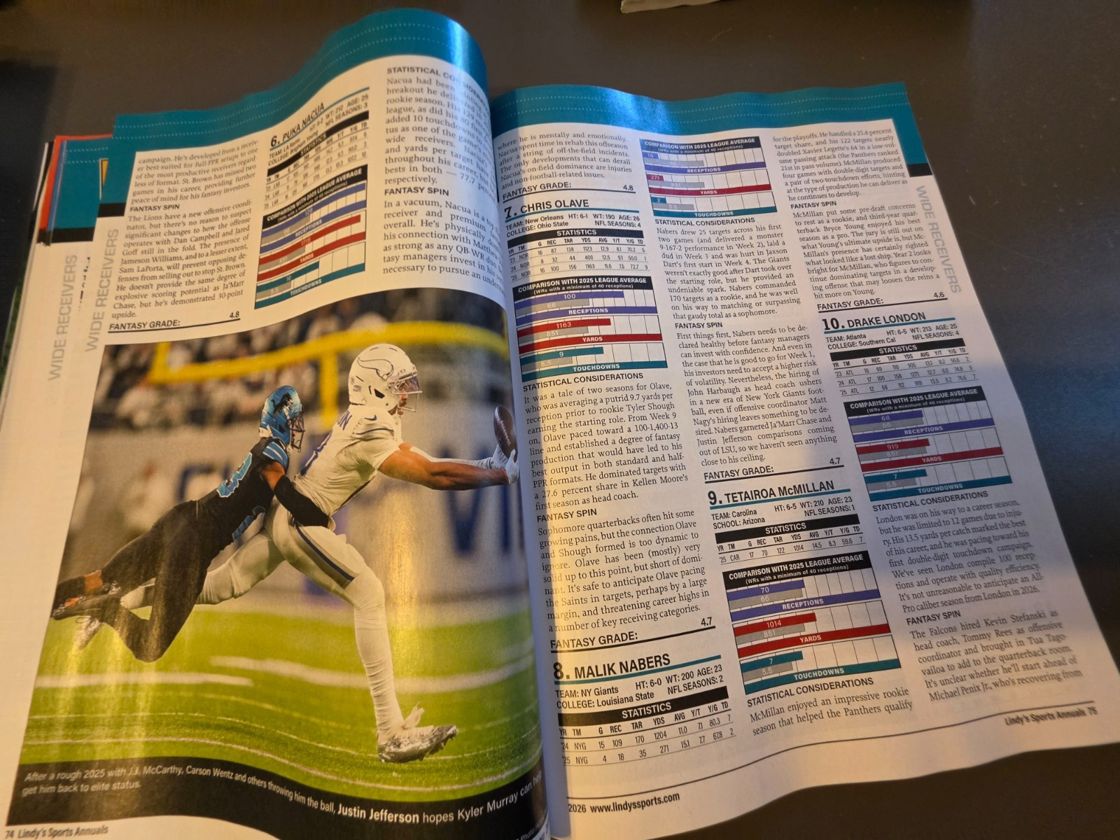 Fantasy Football 2026 by Lindy&rsquo;s Sports -Player Projections-250 Scouting Reports