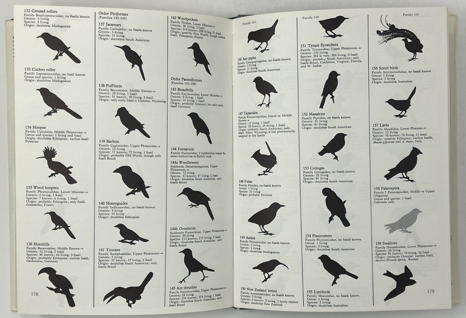World Of Birds: New & Revised Ed. by James Fisher & Roger Tory Peterson HC w/ DJ