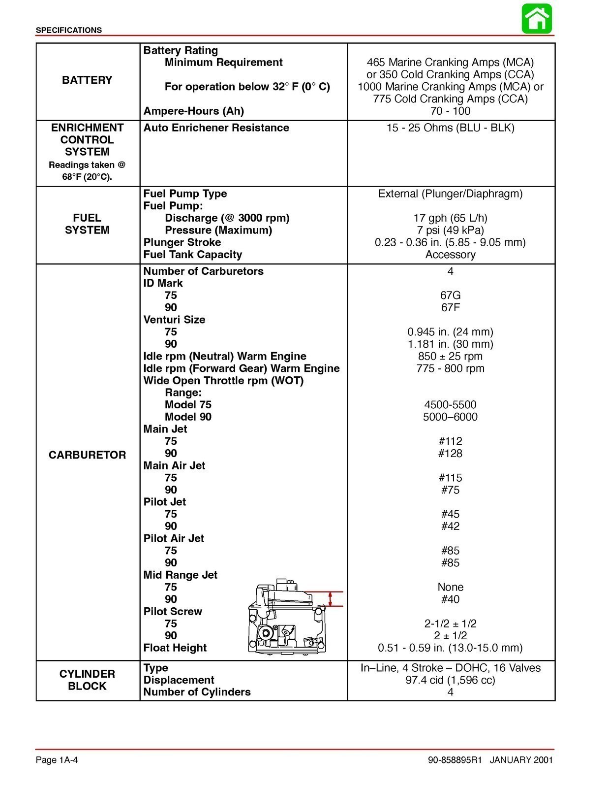 MERCURY 75 90 FOURSTROKE STARTING 2000 SERVICE MANUAL – BOUND, COVERS, FOLDOUTS!