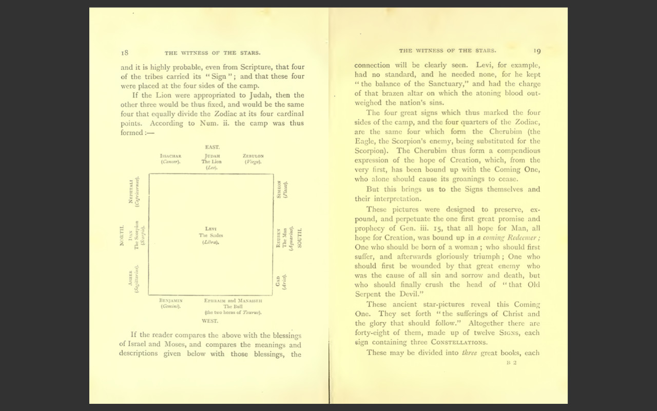 Witness of the Stars by E.W. Bullinger – Bible Commentary Scripture Study E-Book
