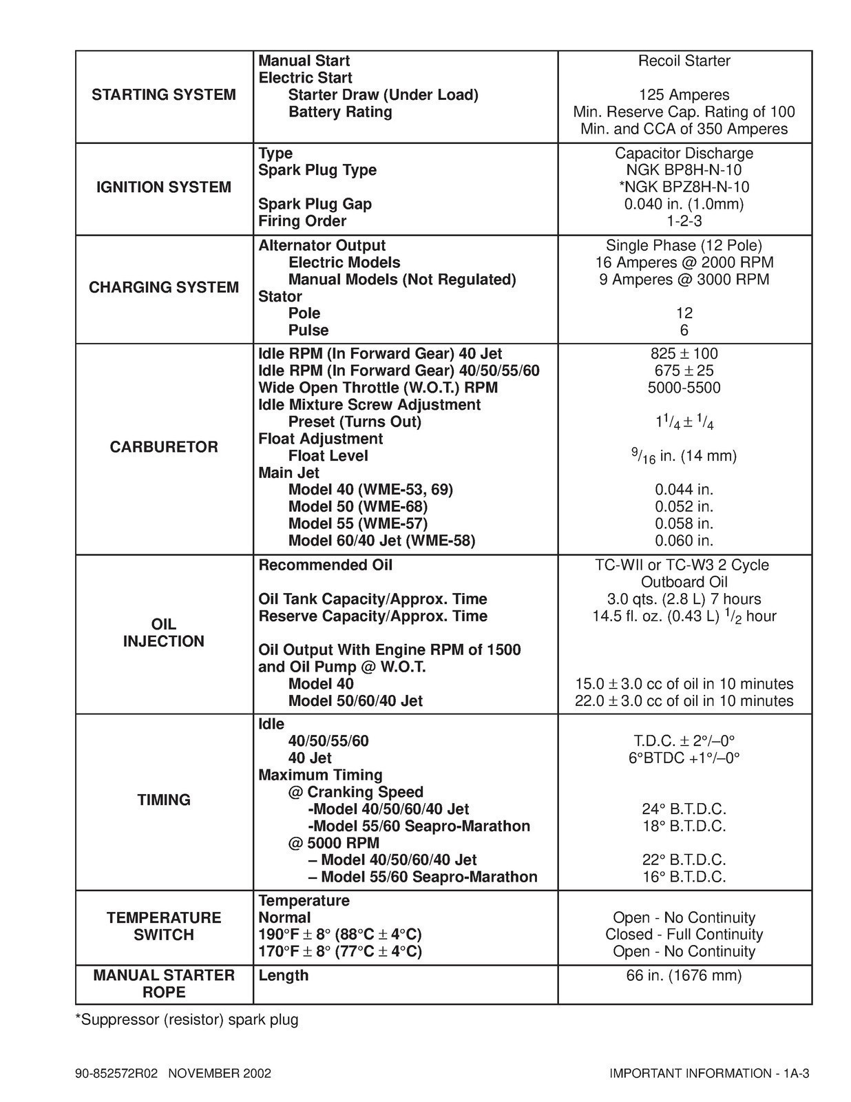 MERCURY 30 40 Jet 40 50 55 60 90 SERVICE MANUAL – WIRE SECURED – TOUGH COVERED