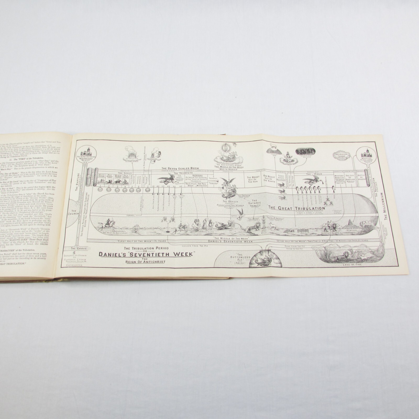 Dispensational Truth or God&rsquo;s Plan & Purpose in the Ages Clarence Larkin 1920 HB