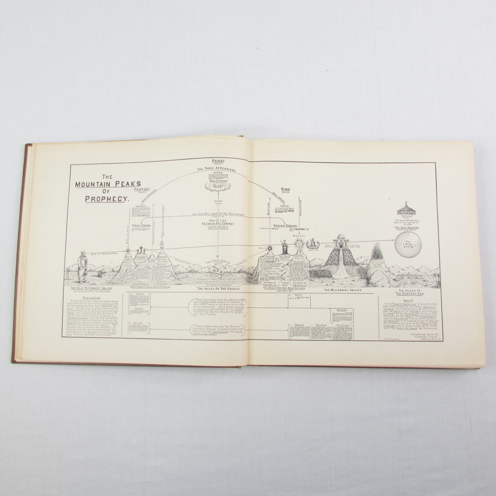 Dispensational Truth or God&rsquo;s Plan & Purpose in the Ages Clarence Larkin 1920 HB