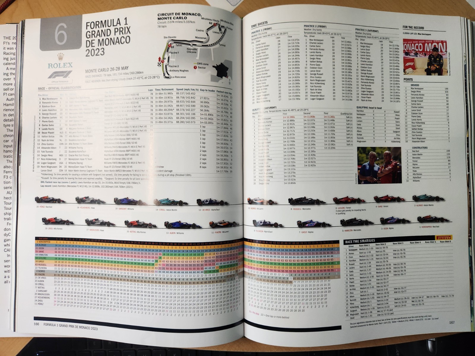 NEW! AUTOCOURSE 2023-2024 ANNUAL – PERFECT COLLECTOR&rsquo;S CONDITION!