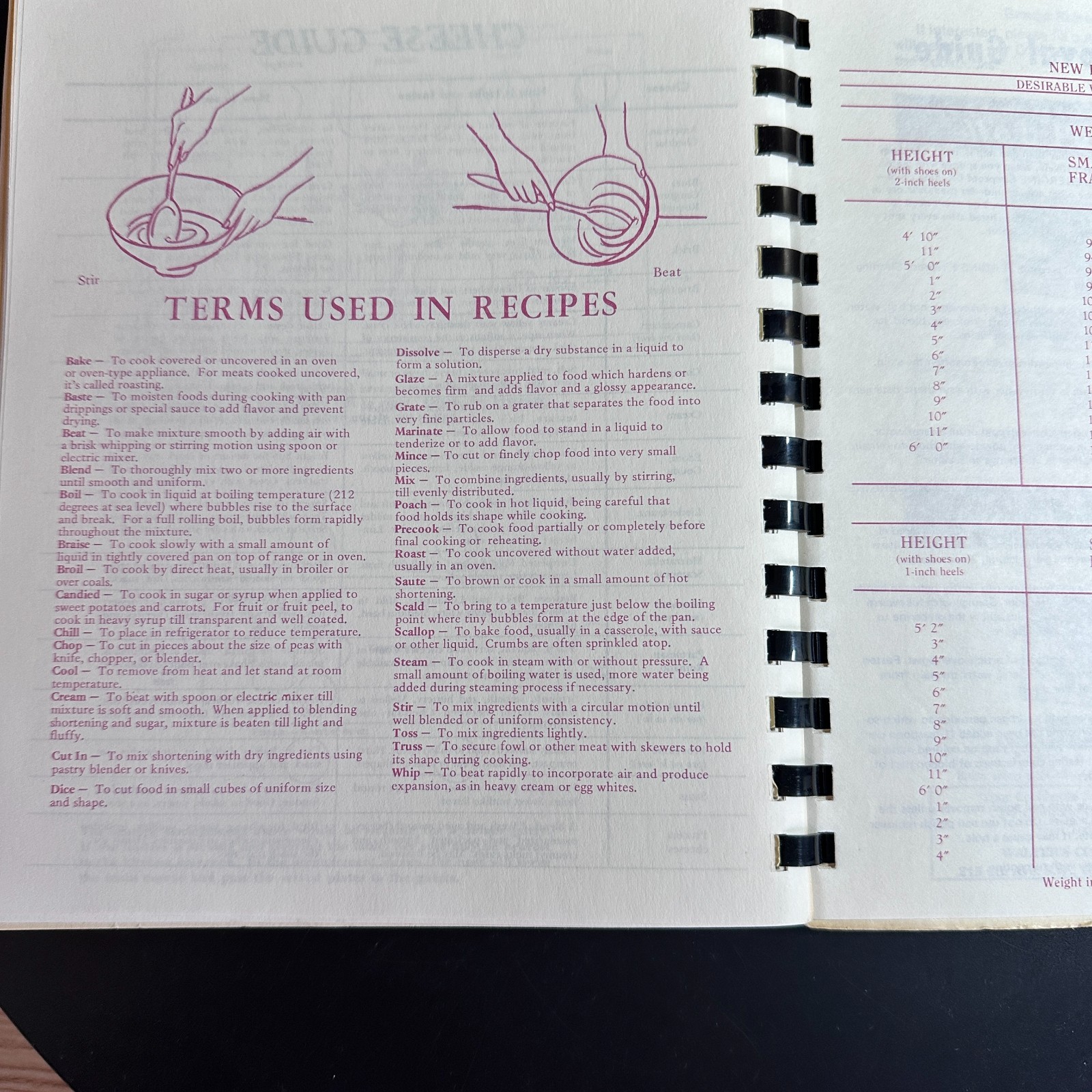 Vintage Church Cookbook 144 Pages Fresno, CA « Our Favorite Recipes » 1972