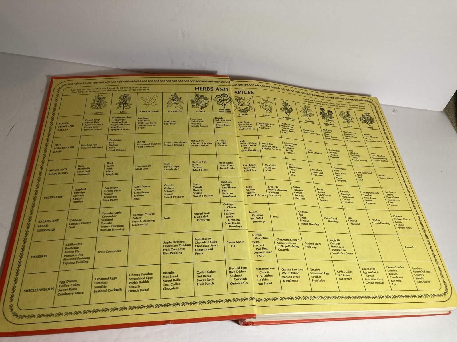 Vintage Betty Crocker&rsquo;s Cookbook 1974 Tight Binding 480 Pages HC