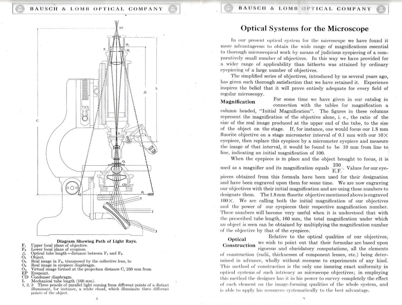 « MICROSCOPES, MICROTOMES and ACCESSORIES » CATALOG – 1922