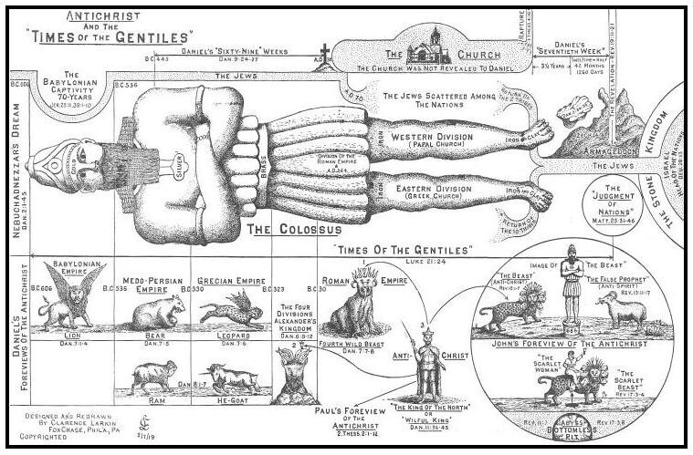 ANTICHRIST AND THE « TIMES OF THE GENTILES » – Chart by Clarence Larkin. **NEW**