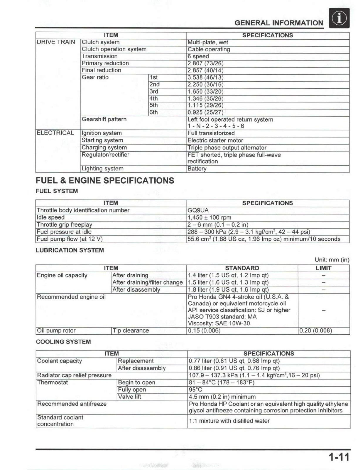 HONDA CRF300L CRF300LA CRF300LR CRF300LRA Service Manual 2021 – WIRE BINDER