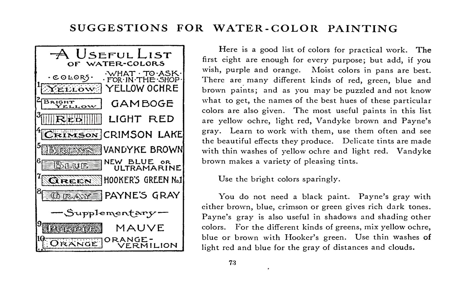 What To Draw And How To Draw It « 1913 » 76 Pages