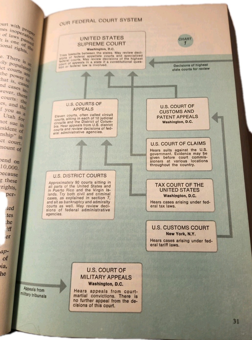 You and the Law, book. Reader&rsquo;s Digest 1977 Hardcover. 864 Pages
