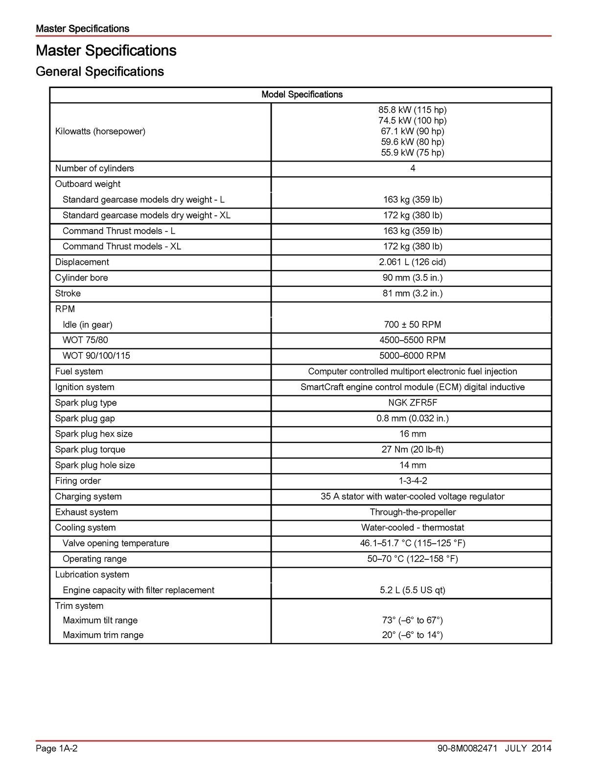 MERCURY 75 90 115 FourStroke 21L Service Manual SECURED – COVERING – FOLDOUT