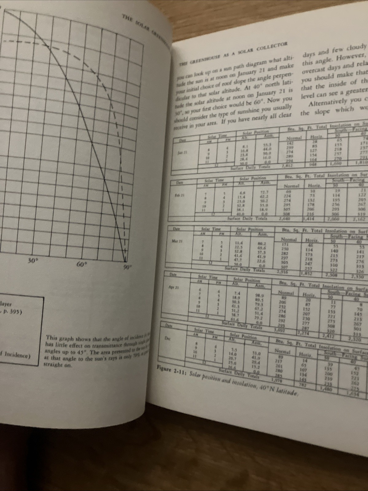 BOOK-« The Solar Greenhouse Book » 1978 James McCullagh Illustrated 328 Pages -A1