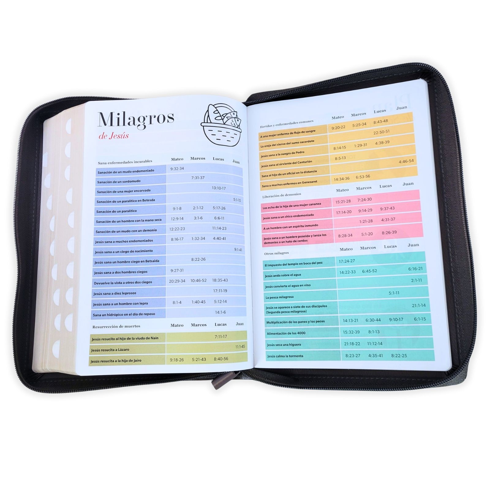 Biblia con Cierre Letra SuperGigante 19 puntos RV1960 con indice- Arca del Pacto