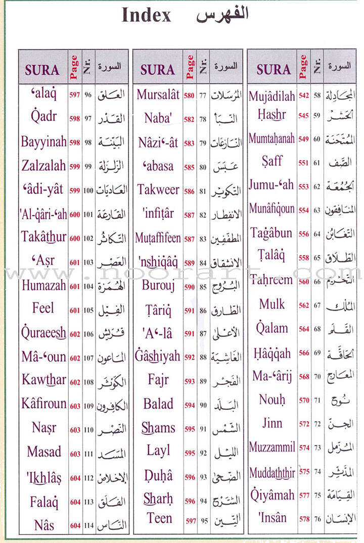 Qur&rsquo;an Tajweed & Memorizing