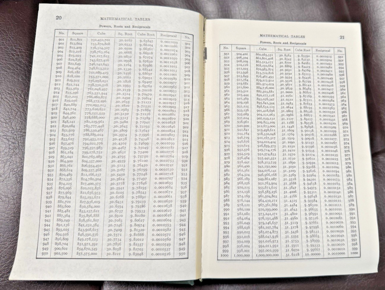 Machinery&rsquo;s Handbook Twentieth Edition; Fifth Printing; 1978; STUDENT EDITION