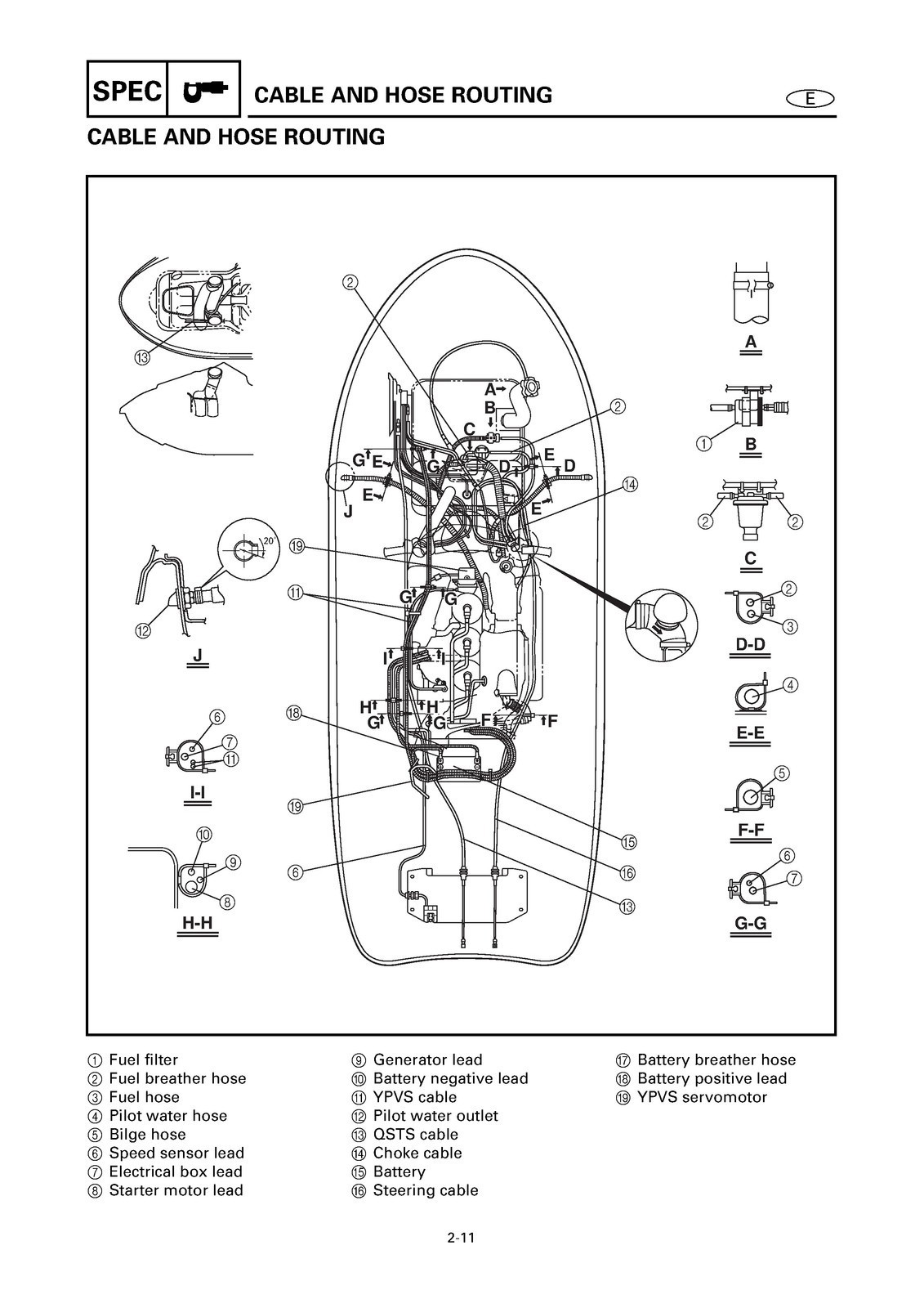YAMAHA WaveRunner GP1200R Service Manual – SECURED – JACKET – XL FOLDOUT PAGES