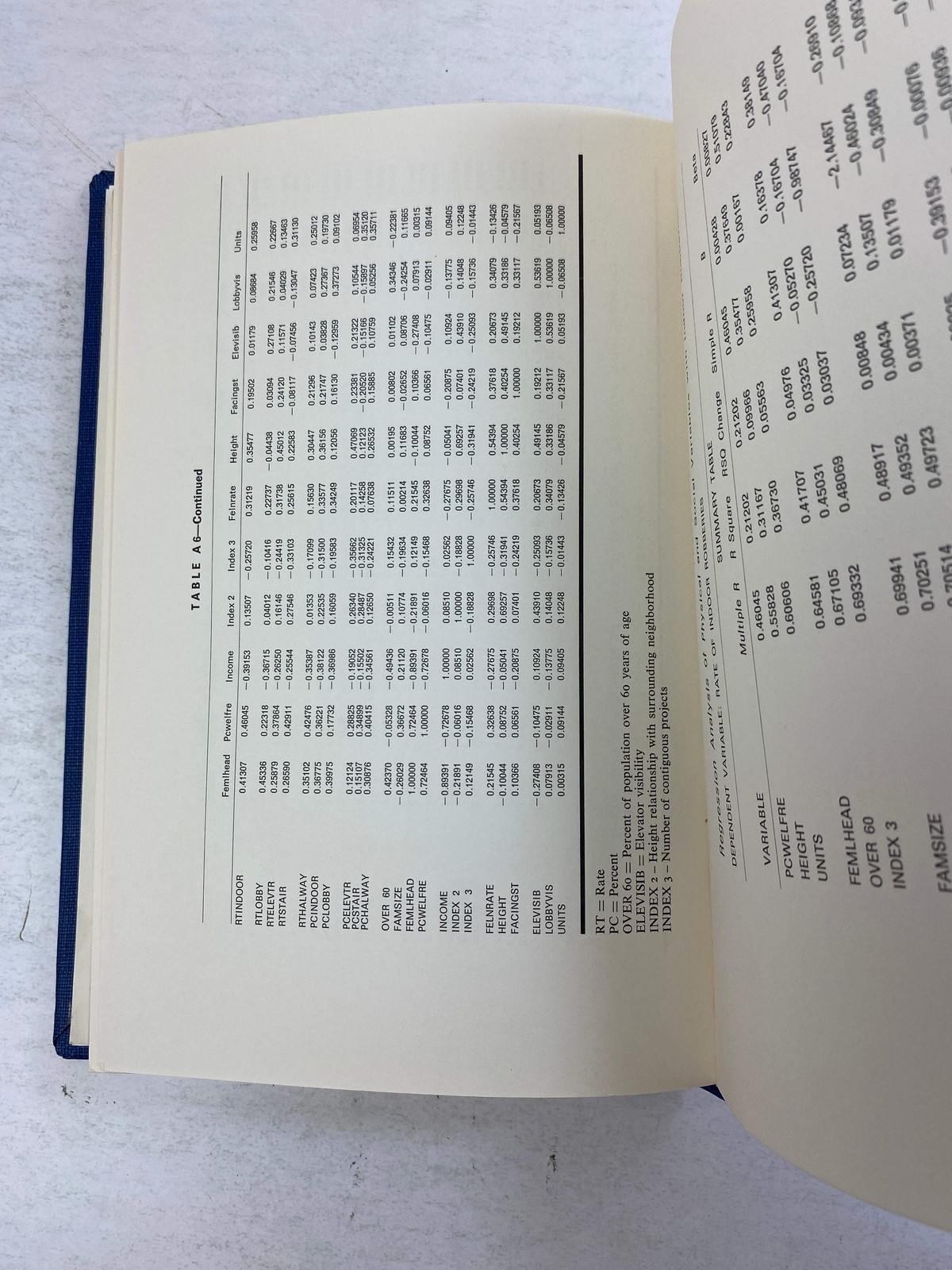 Crime Prevention Through Urban Design Defensible Space Newman Ex-library 1972 HC