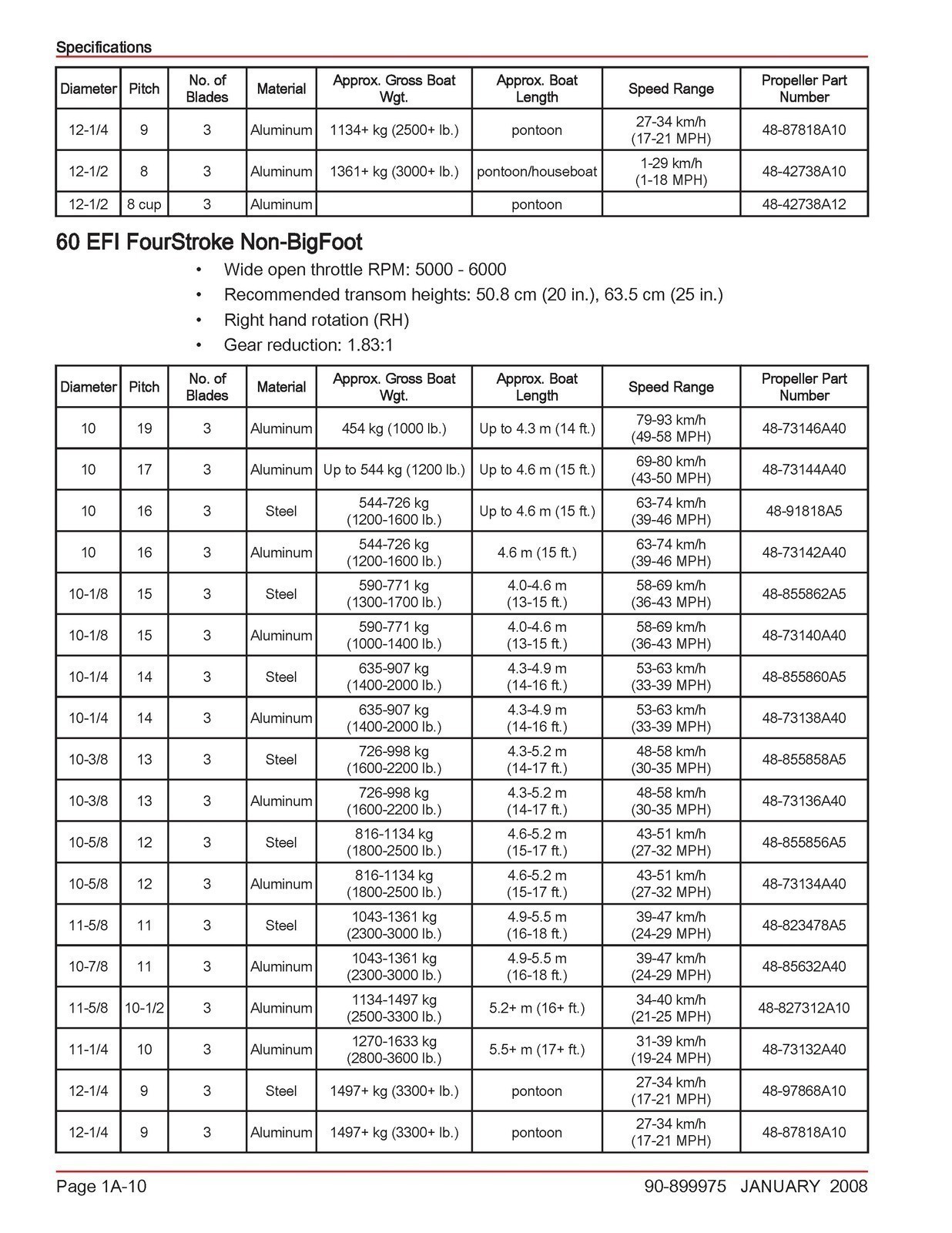 MERCURY 40 50 60 BigFoot 40 Jet EFI FourStroke 4 Cyl SERVICE MANUAL – JACKET