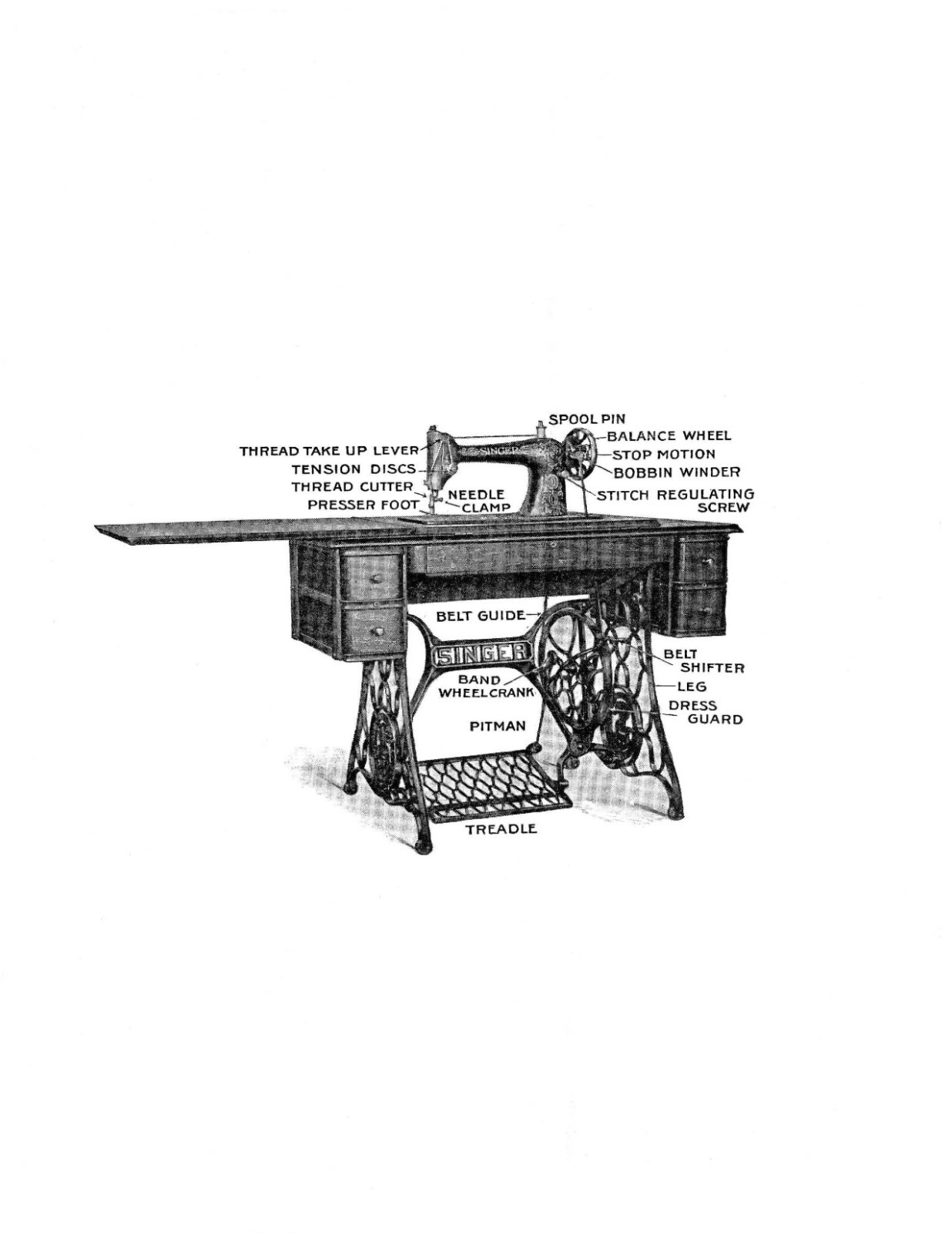 Singer Sewing Machine No. 66-1 Instruction Manual « 1913 » (27 Page)