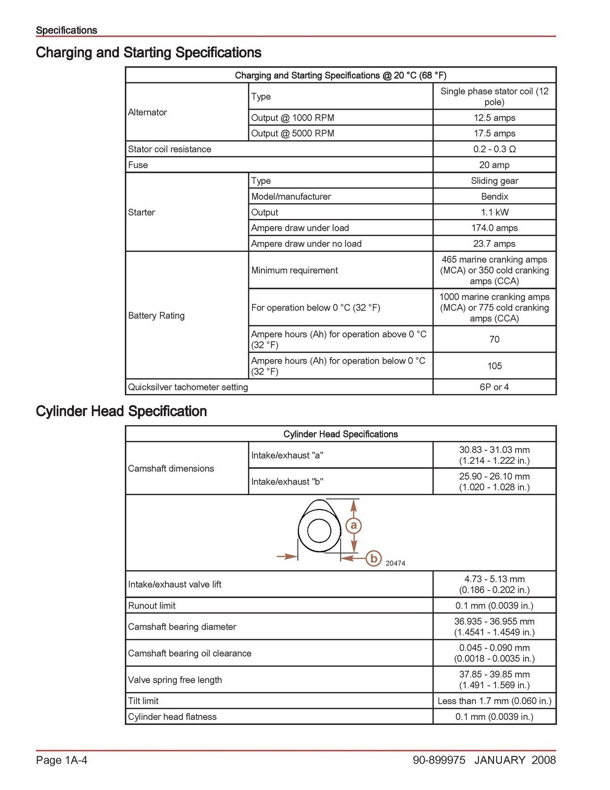 MERCURY 40 50 60 BigFoot 40 Jet EFI FourStroke 4 Cyl SERVICE MANUAL – JACKET