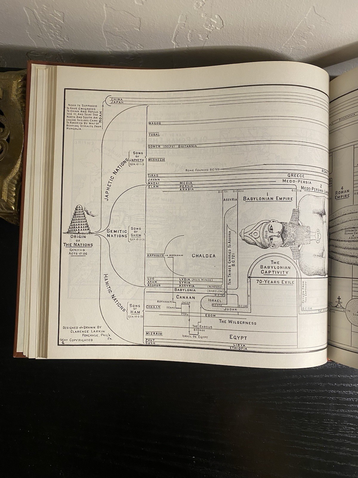 Dispensational Truth or God&rsquo;s Plan and Purpose in the Ages Clarence Larkin 1920