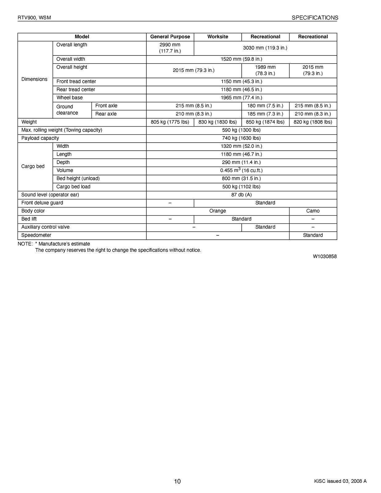 KUBOTA RTV900 WORKSHOP MANUAL – FULL COLOR – WIRE BIND – ROBUST JACKET