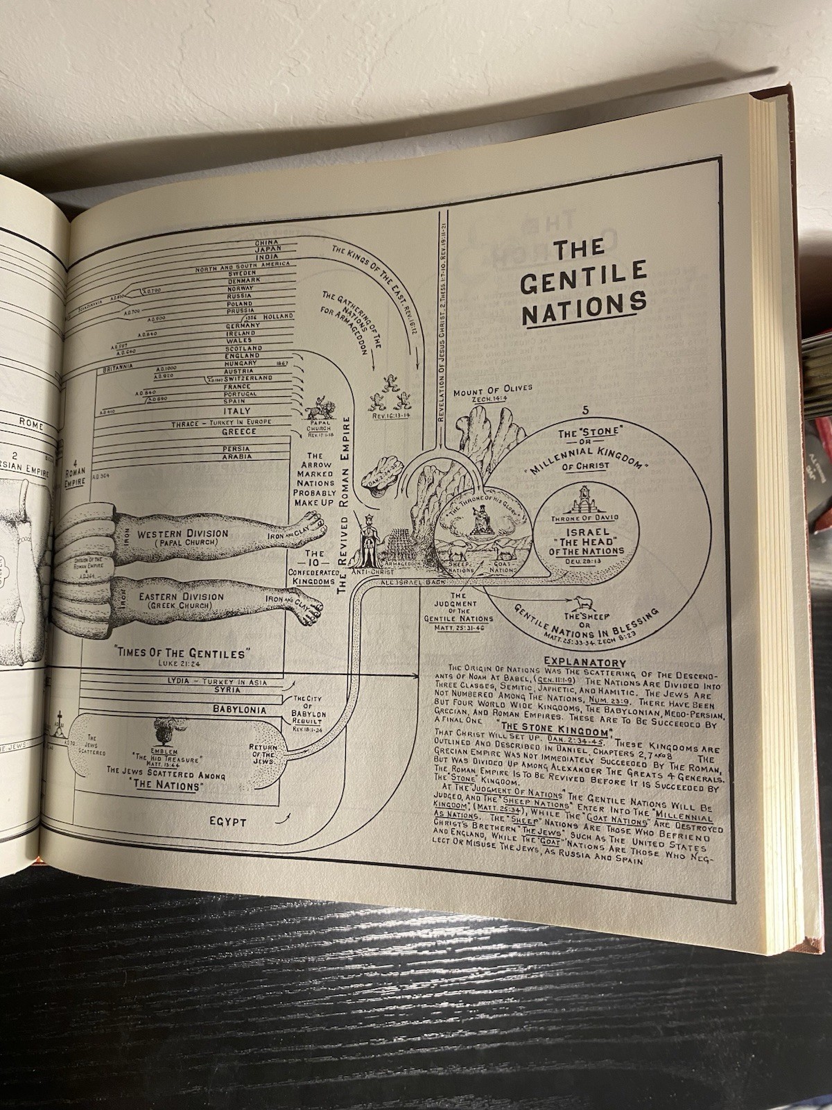 Dispensational Truth or God&rsquo;s Plan and Purpose in the Ages Clarence Larkin 1920