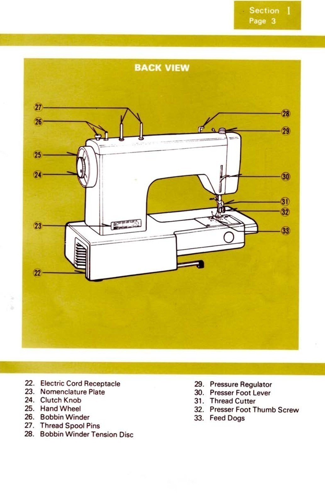 KENMORE 158 12520 1252 Sewing Machine Instruction Manual FIXED – FRONT & BACK