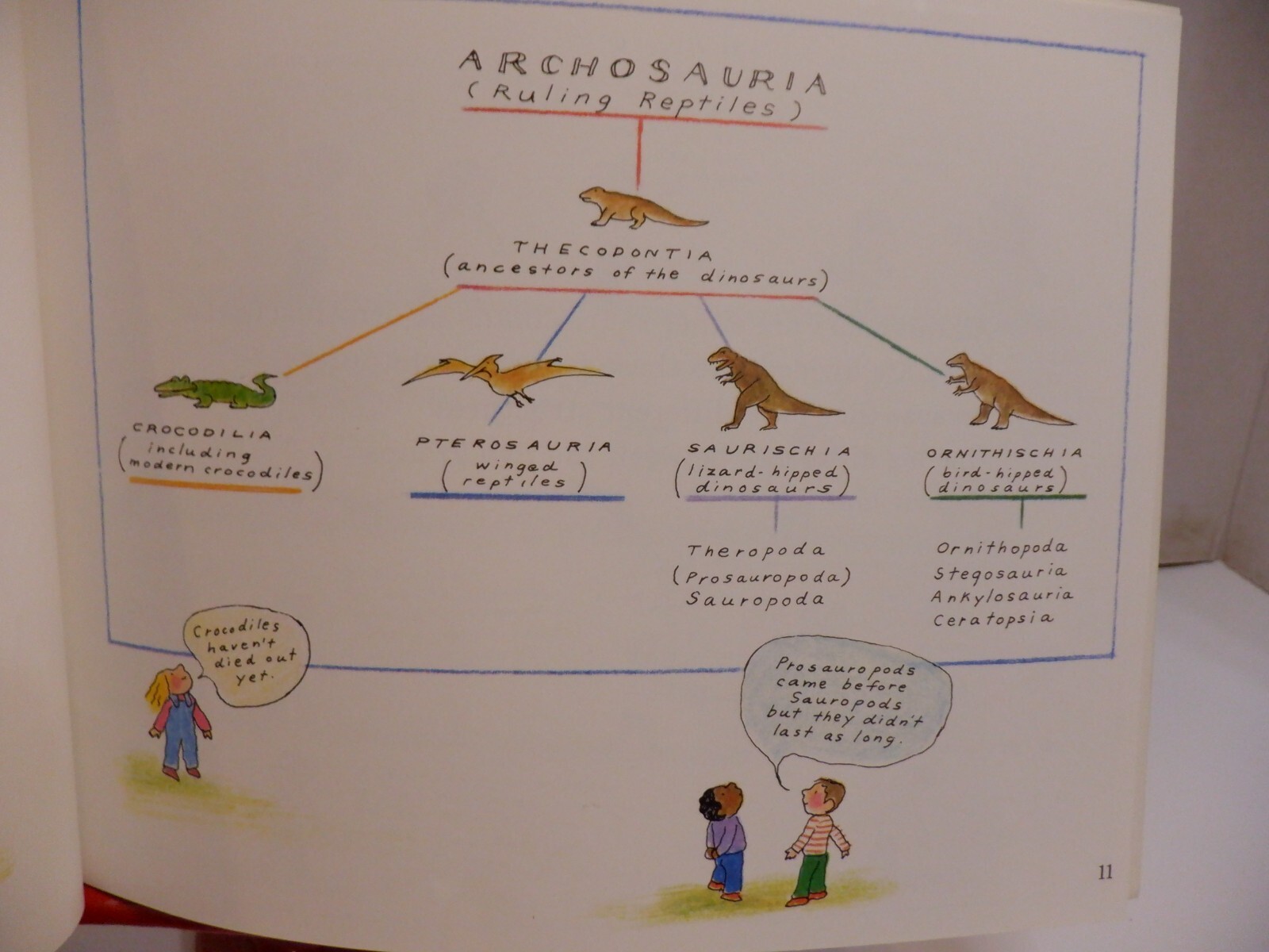 Vintage 1985 My Visit to the Dinosaurs & Dinosaurs are Different Book By Aliki
