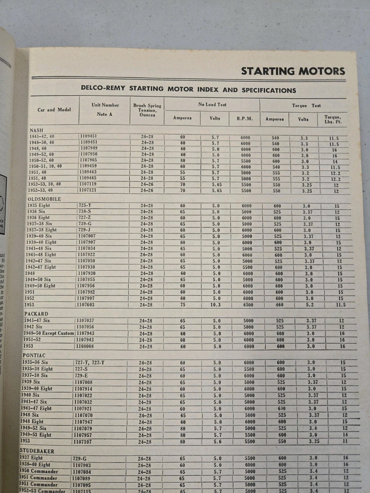 Motor&rsquo;s Auto Repair Manual 1935-1953 Models 16th Edition