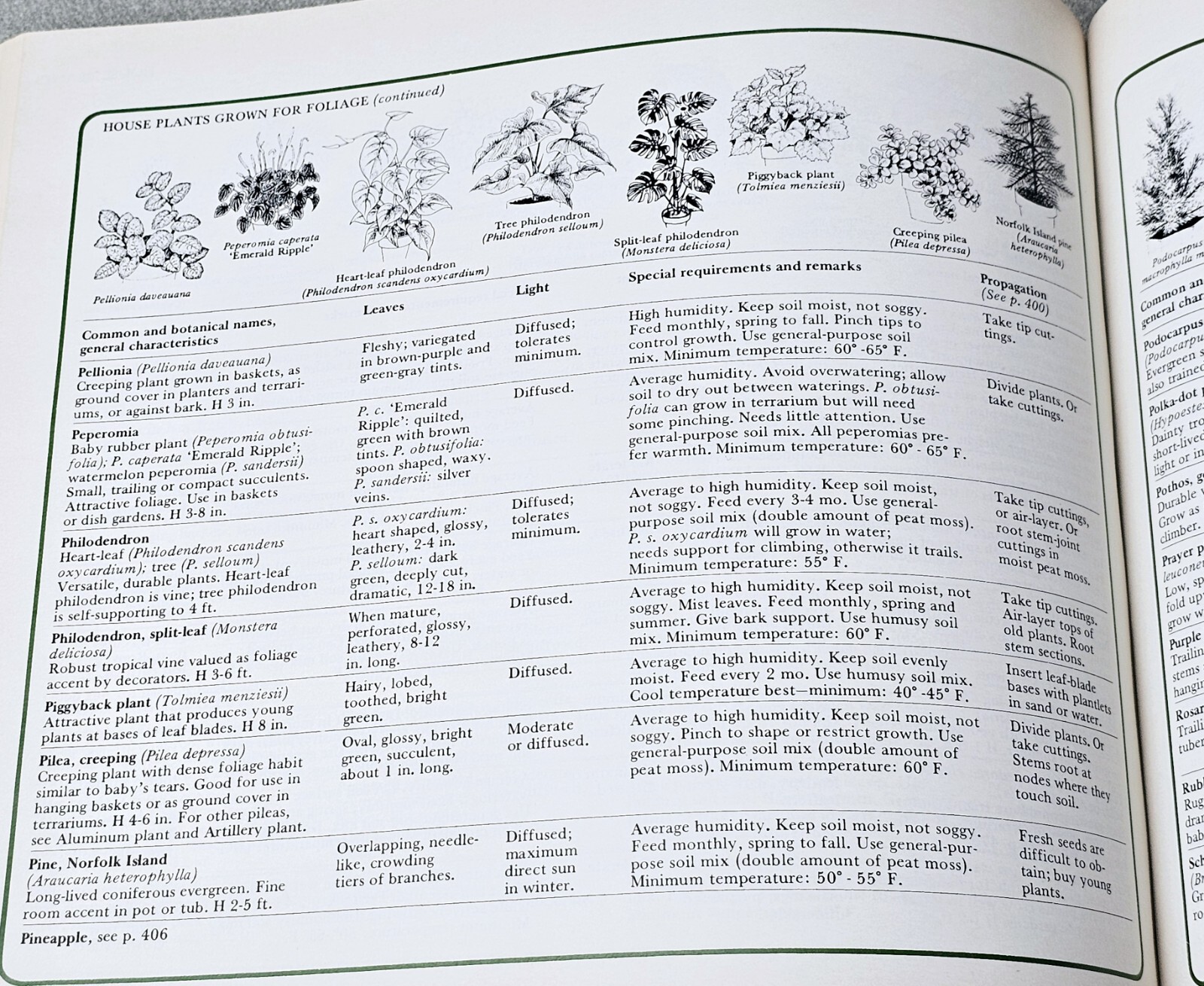 Reader&rsquo;s Digest Illustrated Guide to Gardening Various 672 Pages Hardcover 1977