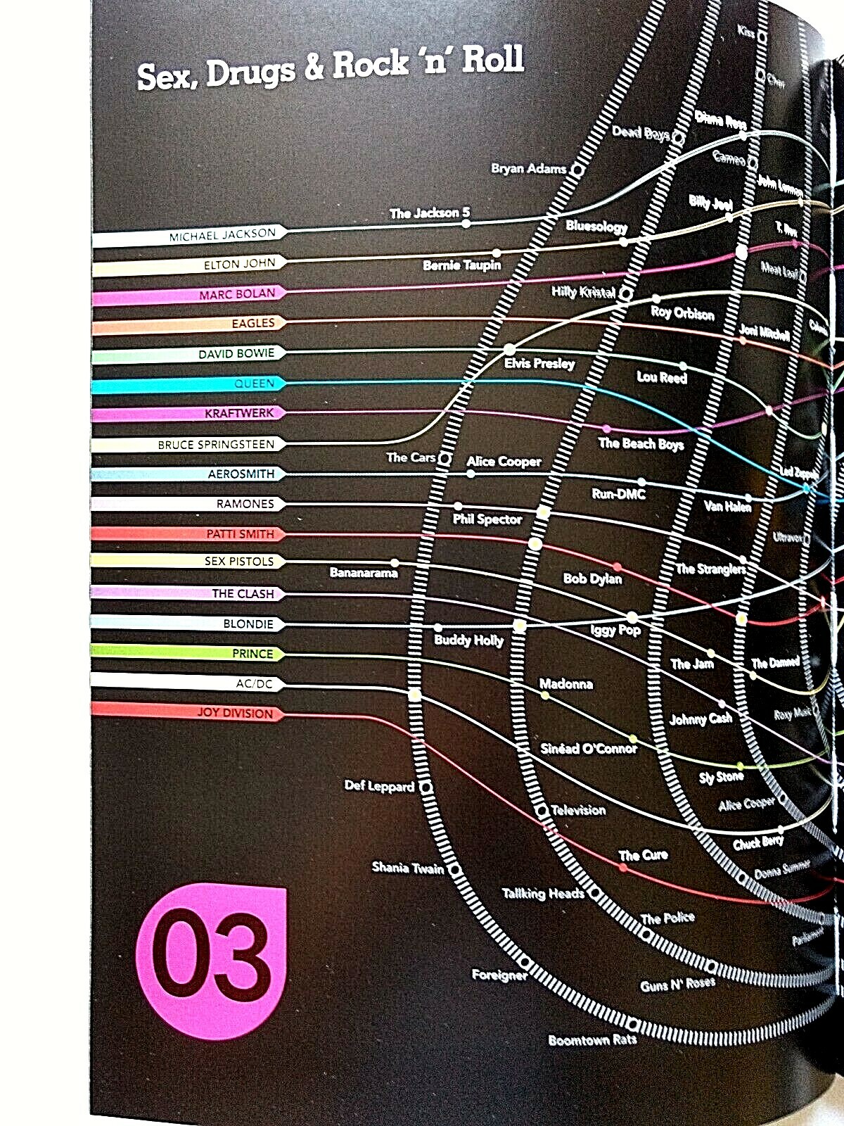 Six Degrees of Rock Connections by B.Macdonald, Paperback, Rock &lsquo;N&rsquo; Roll, 2017