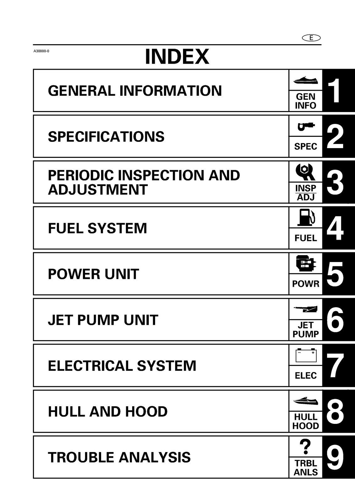 YAMAHA WaveRunner GP1200R Service Manual – SECURED – JACKET – XL FOLDOUT PAGES