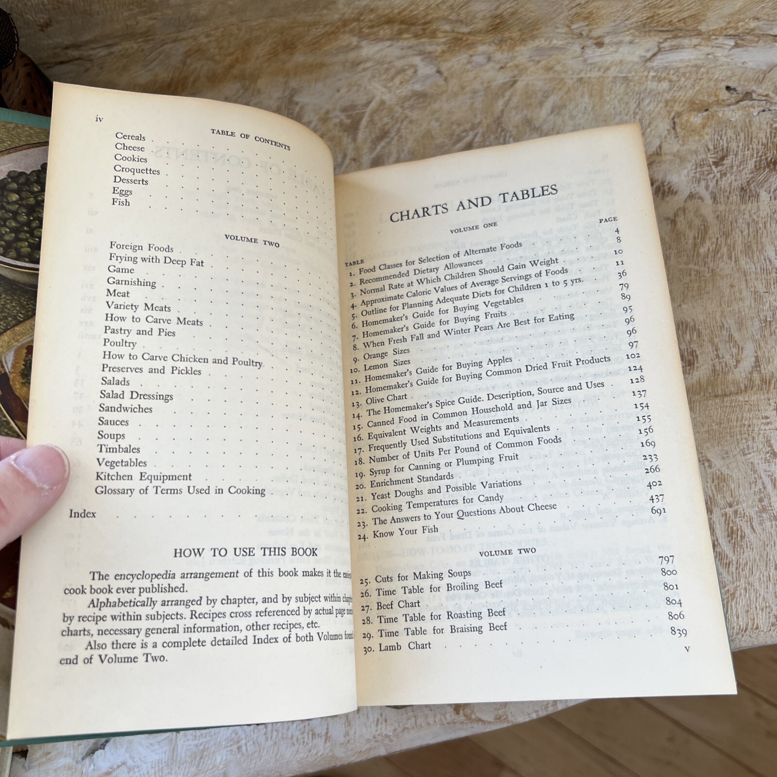 Meta Given&rsquo;s MODERN ENCYCLOPEDIA OF COOKING 1957 Cookbook 736 Pages