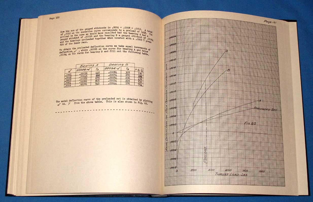 New Departure Analysis of Rolling Element Bearing Stresses & Deflections – 1946