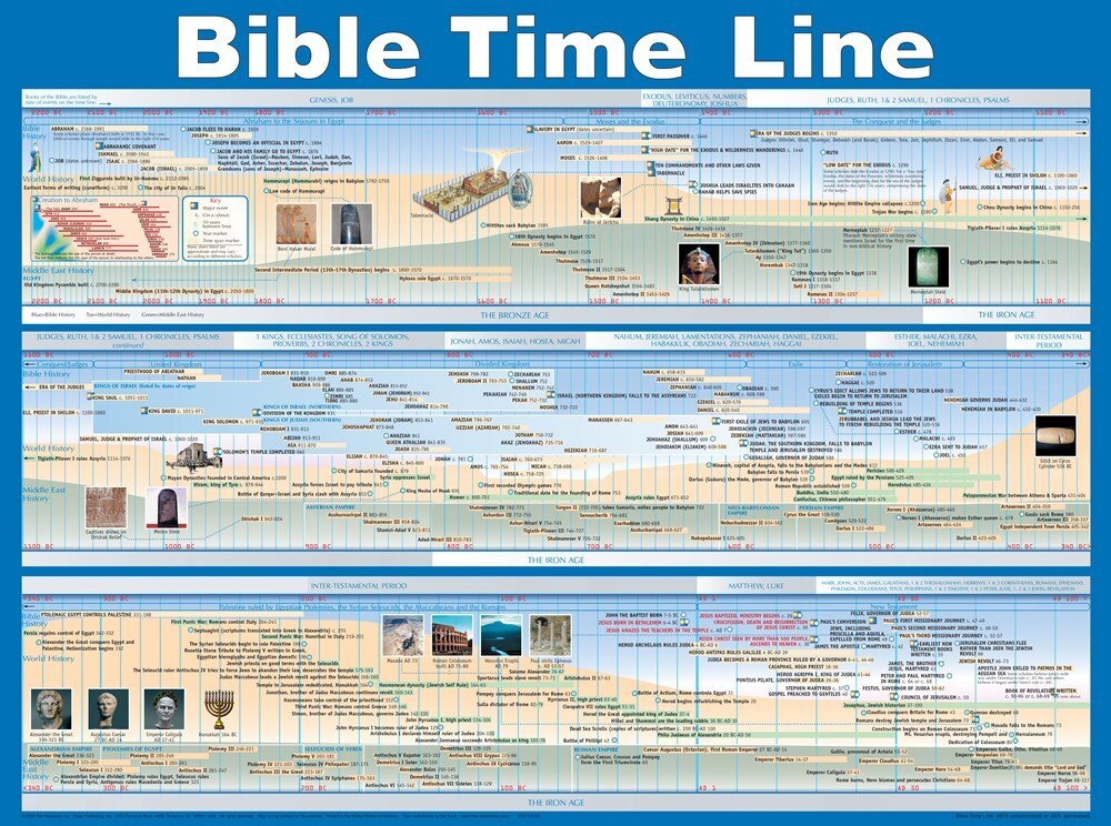 Chart-Bible Time Line Wall (Laminated Sheet) (19&Prime; x 26&Prime;)