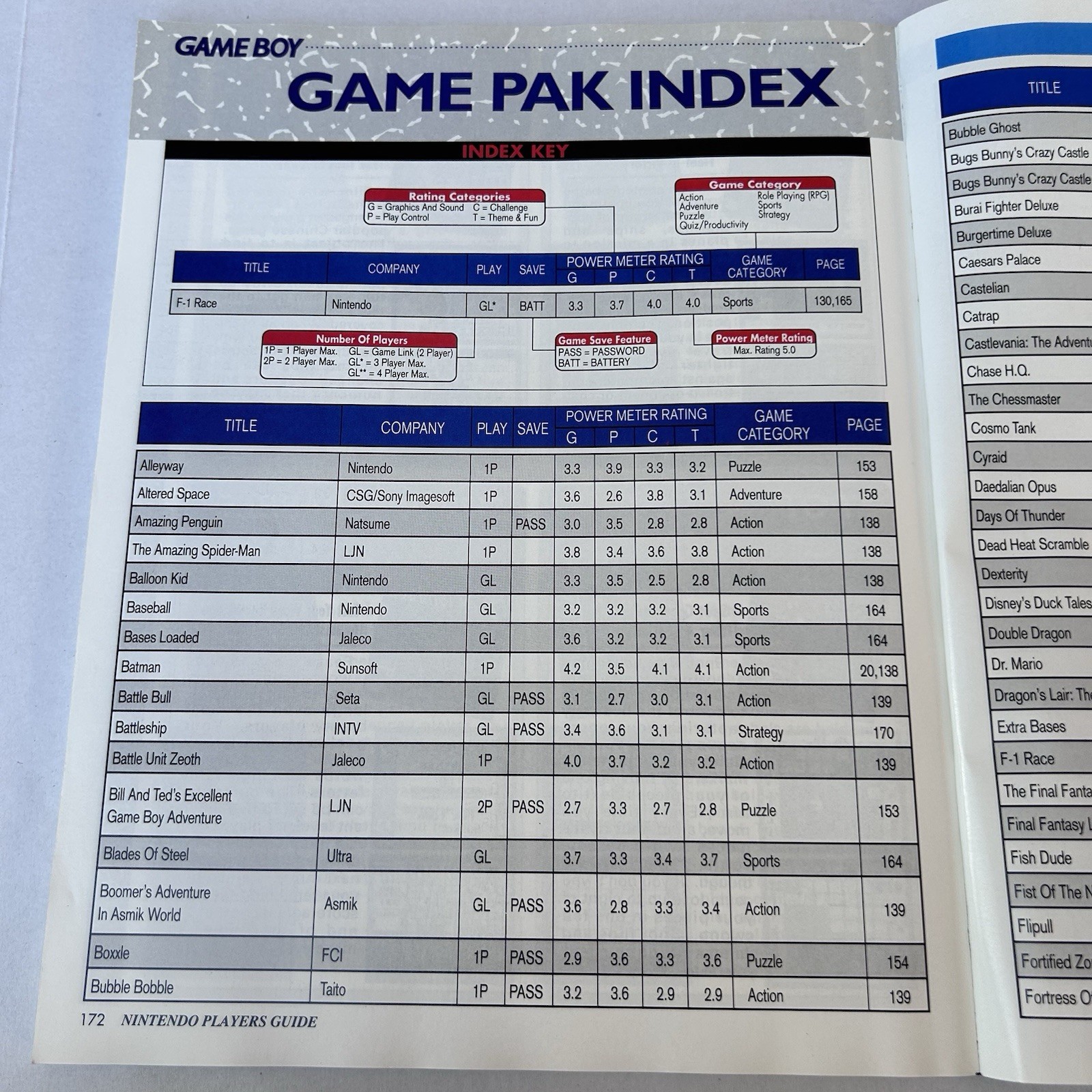 Nintendo Game Boy Player&rsquo;s Guide Vintage 1991 TNMT Mario Batman Tetris Paperback