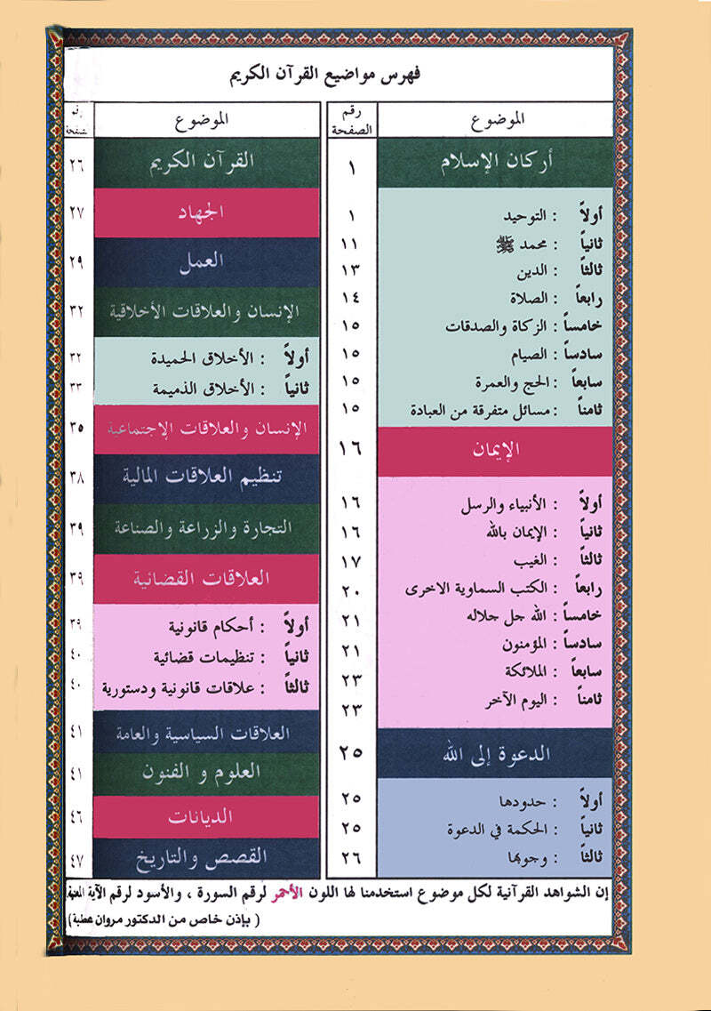 Tajweed Qur&rsquo;an (Whole Qur’an, Size: 5.5&Prime;x8&Prime;) (Colors May Vary)