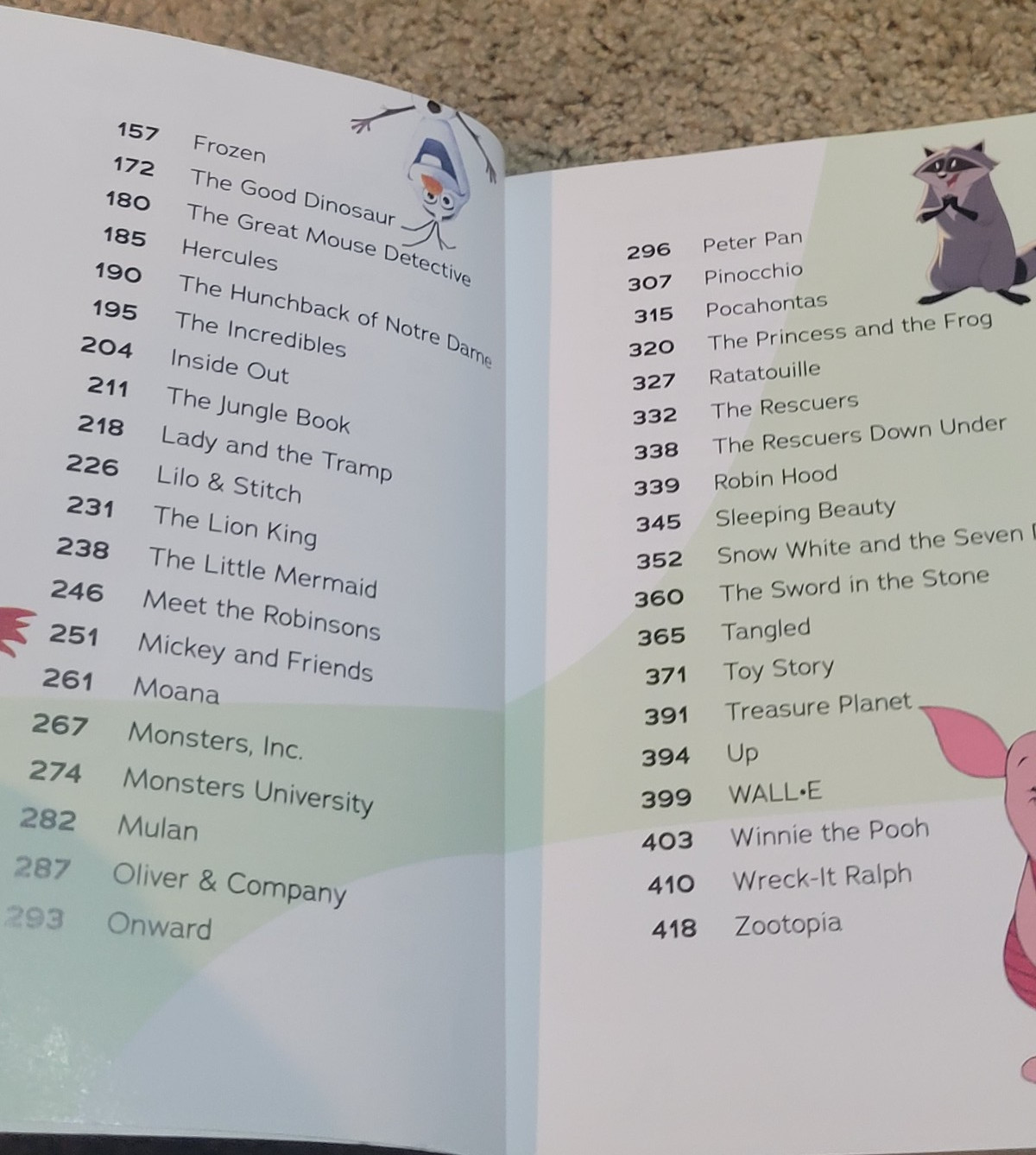 Disney Who&rsquo;s Who (Revised & Updated): An A to Z of Disney Characters