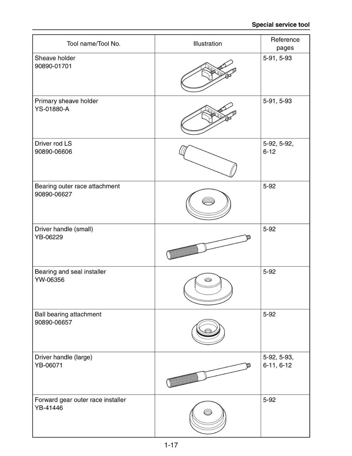 YAMAHA AR240 HO SX240 HO 242 Limited S 242 Limited Service Manual 2014-2020